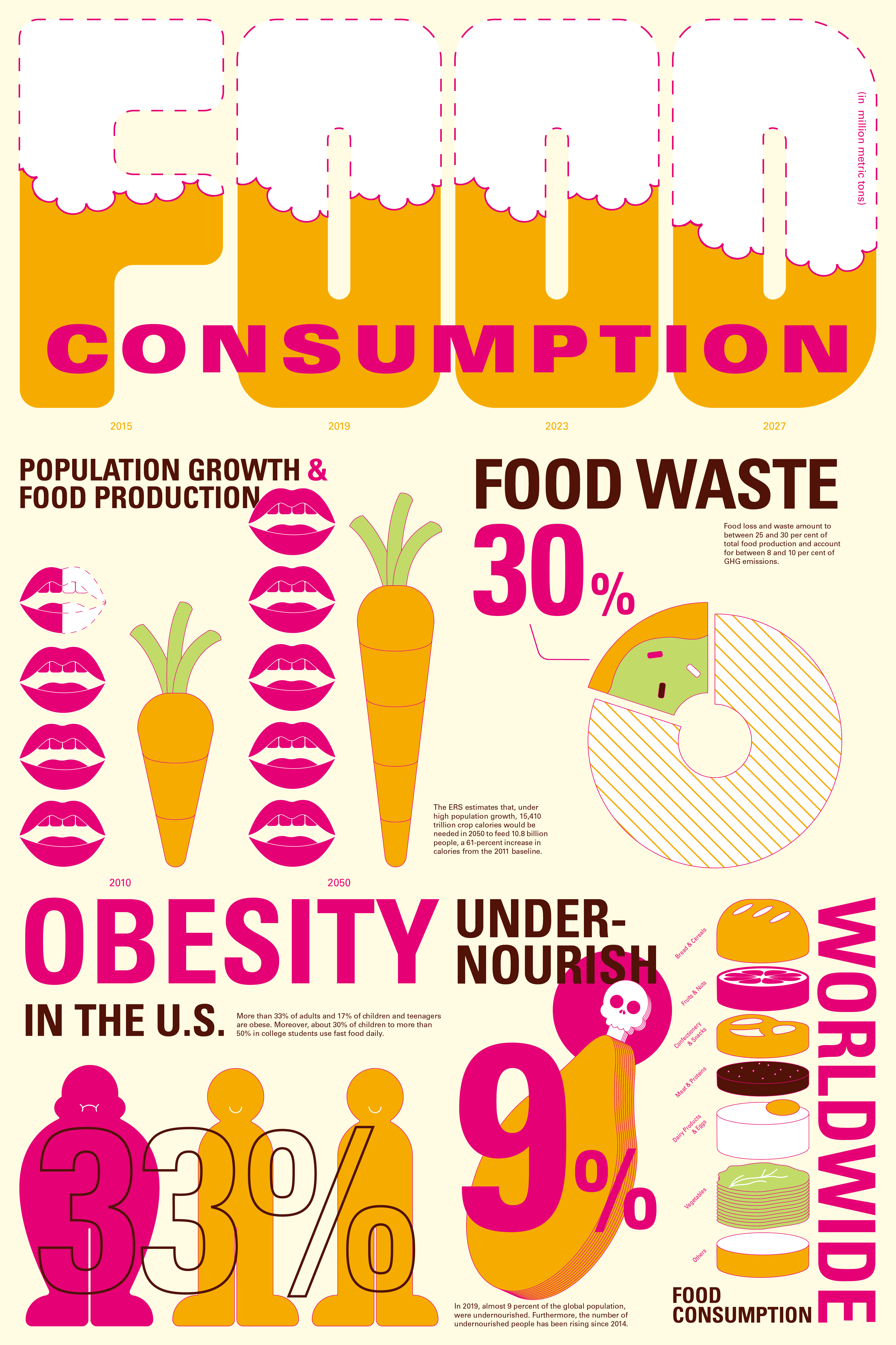 data visualization poster